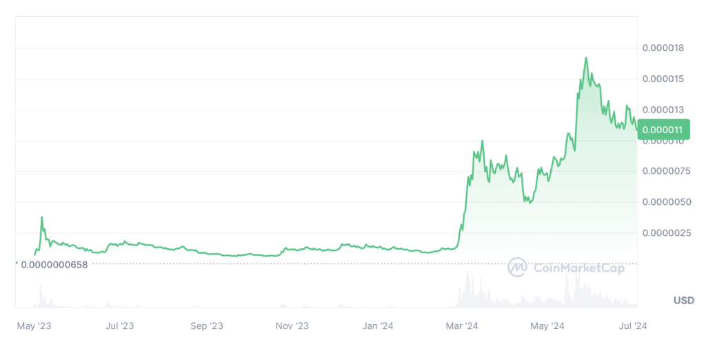 cmc-chart